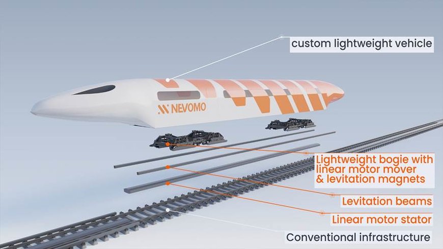 Nevomo réalise avec succès les tout premiers essais au monde confirmant la capacité des trains à léviter sur une infrastructure ferroviaire existante